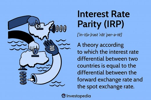 Interest Rate Parity (IRP): Key Concepts, Formula, and Forex Impact
