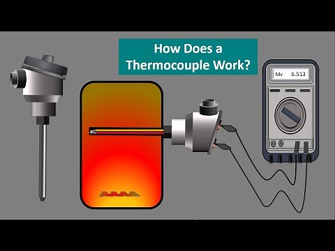 Thermocouple Basic Working principle. How a Thermocouple work.Temperature. Seebeck Effect. Animation