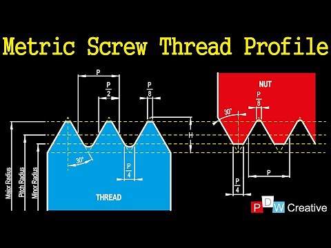 Metric screw thread