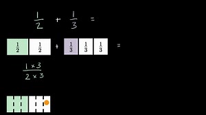 Adding fractions with unlike denominators introduction