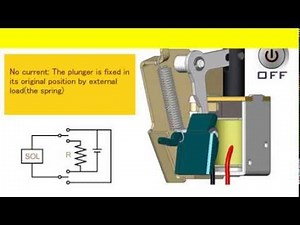 What is magnetic latching solenoid ? Takaha Kiko Co., Ltd.