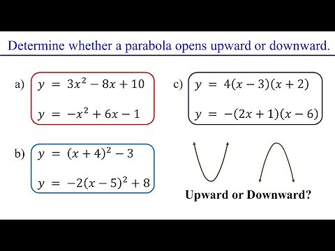 Parabola Opens UP or DOWN?│Quadratic Function