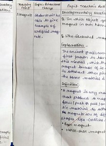 Physical Science Lesson Plan ( Magnet )