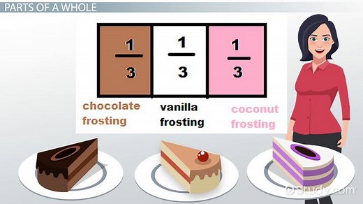 Fractions: Lesson for Kids