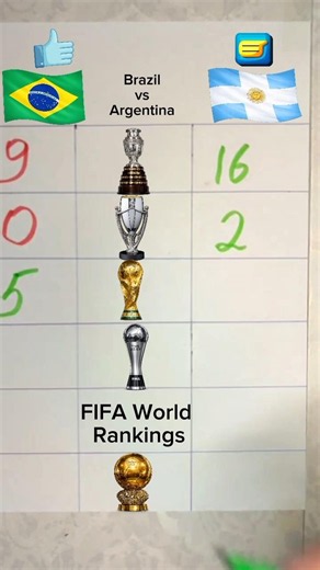 Brazil vs Argentina Battle 2026 World Cup #football #soccer #worldcup #messi #neymarjr #trophybattle