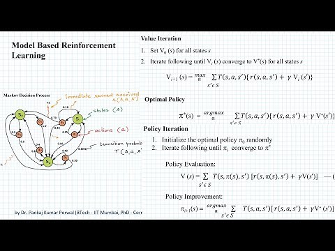 Value Iteration and Policy Iteration - Model Based Reinforcement Learning Method - Machine Learning