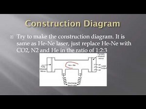 Construction of carbon dioxide (CO2) laser