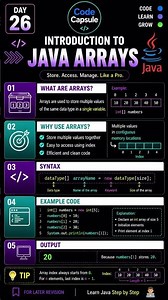 Introduction To Java #java #coding