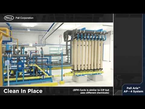 CIP Clean In Place