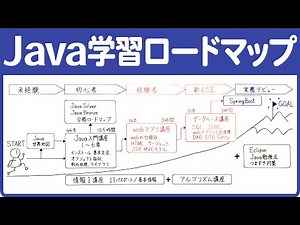 [Definitive Edition] Complete Java Mastery Course by the Best Java Instructor