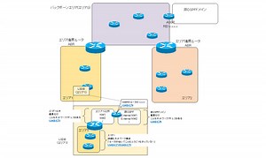 OSPF LSAの種類 | ネットワークのおべんきょしませんか？