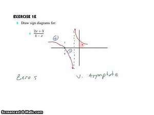 IB SL Math Topic 2 2 1 2 Sign Diagram of a Function