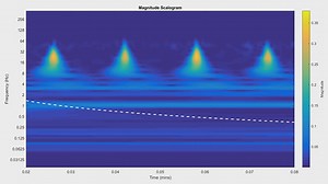 Feature Detection and Extraction Using Wavelets, Part 1: Feature Detection