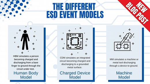 The Different ESD Events and their Models – HBM, CDM and MM