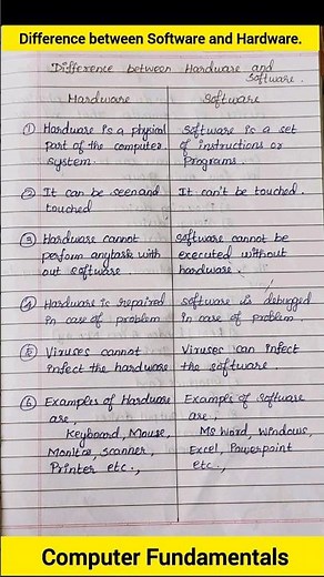 Difference Between Hardware and Software|What is hardware and software?