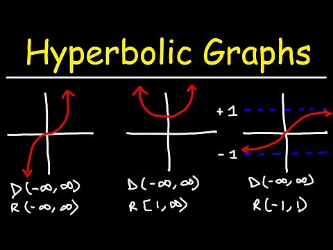 The Graphs of Hyperbolic Trig Functions