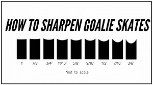 How To Sharpen Hockey Goalie Skates | Complete Guide
