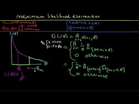 Maximum Likelihood Estimator Uniform Distribution Clearly Explained!