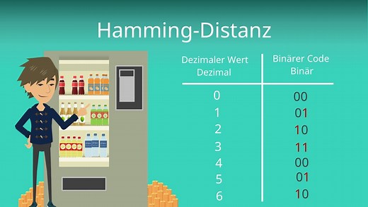Die Hamming-Distanz | Einfach erklärt für dein Studium