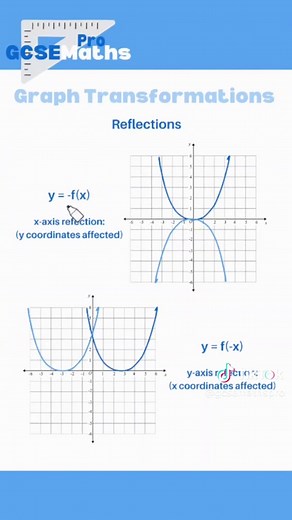 GCSE Maths Pro on TikTok