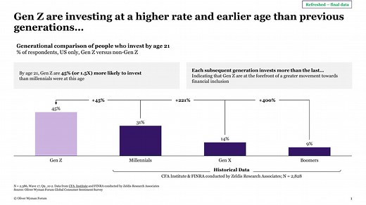 Speaking Gen Z: How banks can attract young customers