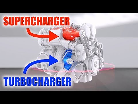How Twinchargers Work: Supercharger + Turbocharger