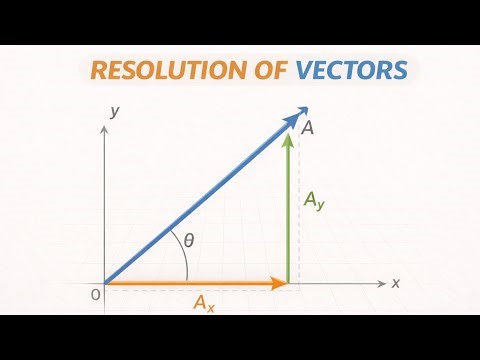 Resolution of Vectors | Class 11 Physics