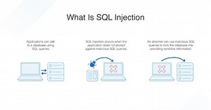 What Is SQL Injection? Tips to Prevent SQL Attacks - DNSstuff