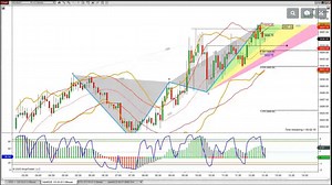 Best Futures Brokers - List of the Top Companies