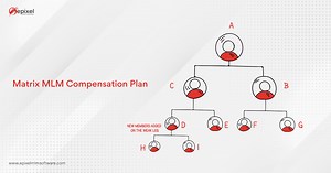 Matrix MLM Compensation Plan