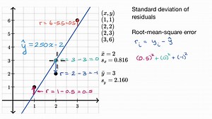 Standard deviation of residuals or Root-mean-square error (RMSD)