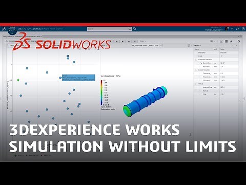 3DEXPERIENCE Works - Simulation Without Limits