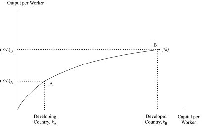 Convergence Hypotheses in Economic Growth
