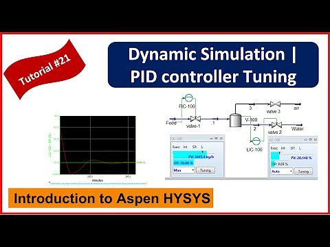 PID Controller Tuning in HYSYS | The Ziegler Nichols Method Explained