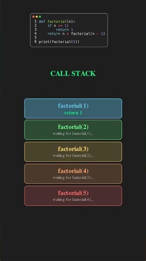 Why 90% of Coders STRUGGLE with Recursion (Visualized)