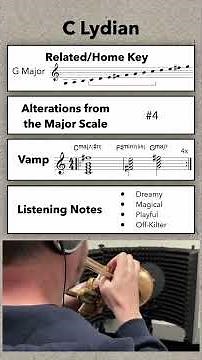 Musical Modes Demonstrated Using Improvisation #musictheory #jazzimprovisation #modes #dorianmode