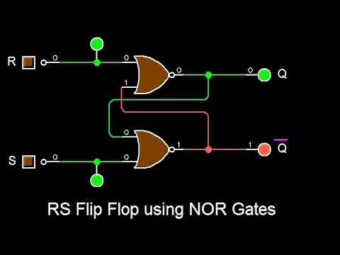 RS Flip Flop using NOR & NAND Gates