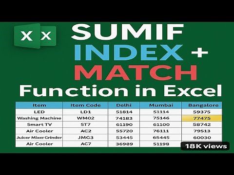 How to Use SUMIF with INDEX & MATCH in Excel – Advanced Lookup & Sum#Excel SUMIF + INDEX MATCH#excel