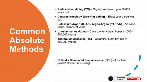 Understanding Archaeological Time : Absolute Dating Approaches
