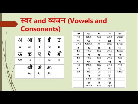 Learn Hindi Alphabets through English | Hindi Varnamala | Swar, Vyanjan | Lesson - 1 | Spoken Hindi