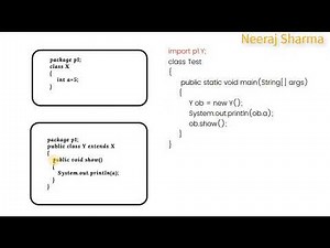 #4 - Access modifiers ( public, default , private or protected ) with members (Methods and variable)