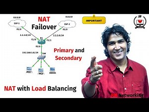 NAT with Load Balancing and Failover on Cisco Router #nat #routing #ccna #ccnp #ccie