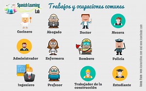 Talking about Jobs and Occupations in Spanish - Spanish Learning Lab