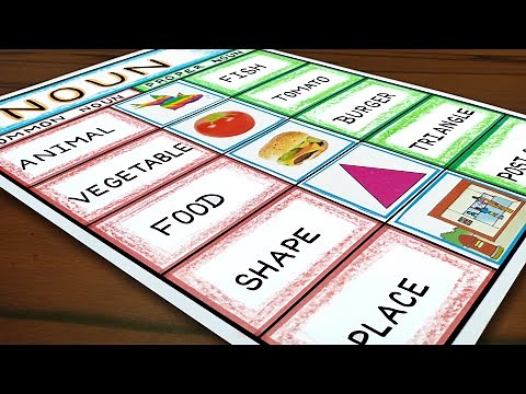 Noun Chart | Common and Proper Noun Chart | English Grammar Chart | Noun Chart Design | Noun Chart
