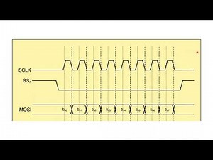 Complete STM32 SPI DMA based example