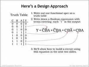 4.2.1 Sum of Products