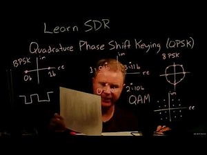 Learn SDR 13: Quadrature Phase-Shift Keying (QPSK)