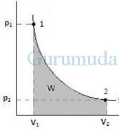 Thermodynamic processes : Isothermal Adiabatic Isochoric Isobaric - Physics