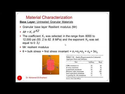 Lec.9 Pavement Structure Design - Asphalt Institute Design Method