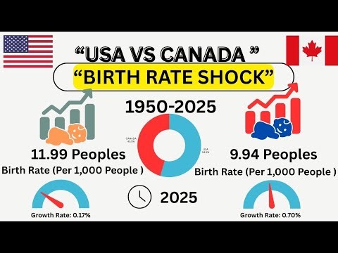 USA vs Canada Birth Rate (1950–2025) — Fertility & Population Trends